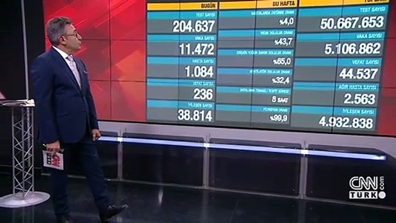Son dakika haberi: 15 Mayıs koronavirüs tablosu açıklandı! İşte Türkiye'de son durum
