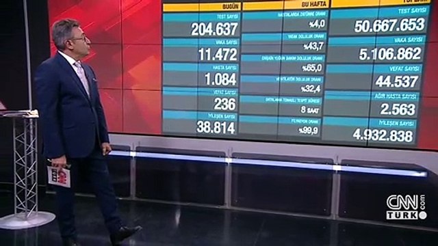 Son dakika haberi: 15 Mayıs koronavirüs tablosu açıklandı! İşte Türkiye'de son durum