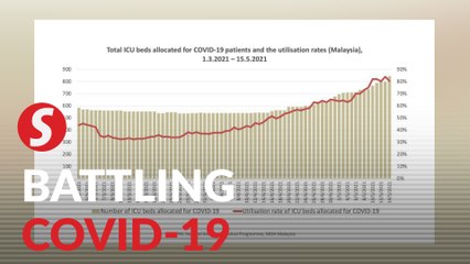 Download Video: Covid-19: ICUs nationwide almost at full capacity, MAEPS 2.0 coping with surge in C3 patients