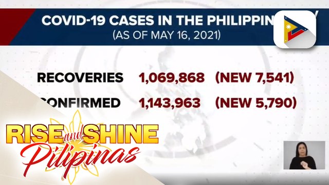 Bilang ng mga gumaling sa COVID-19 sa bansa, umabot na sa 1,069,868