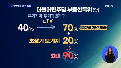 민주, 무주택자 대출 90% 확대 '만지작'…재산세 완화 윤곽