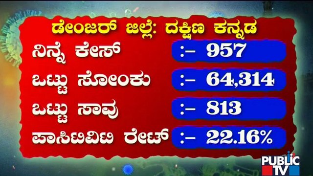 ಮೈಸೂರು ಹಾಗೂ ದ. ಕನ್ನಡದಲ್ಲಿ ಕೊರೋನಾ ಸೋಂಕು ಹಾಗೂ ಸಾವು ಹೆಚ್ಚಲು ಕಾರಣಗಳೇನು..? | Covid19 | Karnataka