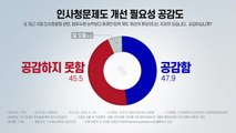 [더뉴스-더인터뷰] [YTN 여론조사] 인사청문제도 개선 필요성은? / YTN