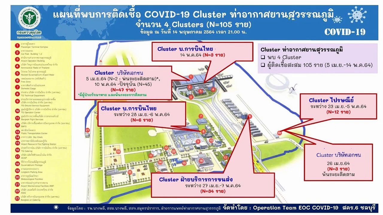 สุวรรณภูมิชี้แจงมาตรการป้องกันการแพร่ระบาดโควิด...