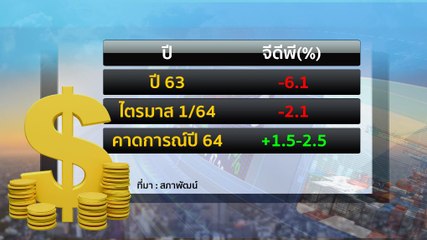 ข่าวเที่ยง (ช่วงที่ 3) วันจันทร์ที่ 17 พฤษภาคม 2564