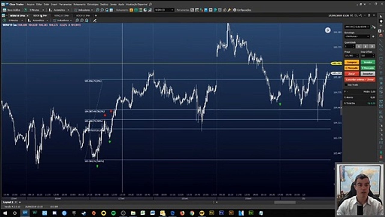 16, SUPORTES, RESISTÊNCIAS E ALVOS COM FIBONACCI