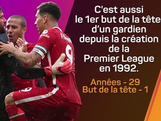 Focus - Alisson signe la performance de la semaine