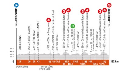 Critérium 2021 - étape 1, Issoire > Issoire