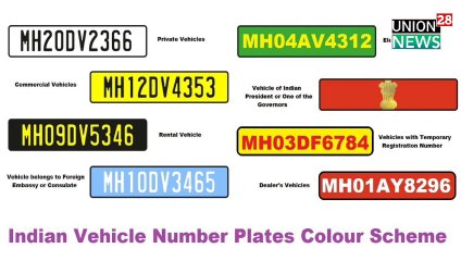 Car नंबर प्लेट भारत में अलग-अलग रंग की क्यों होती हैं । Types Of Vehicle Number Plate In India HSRP
