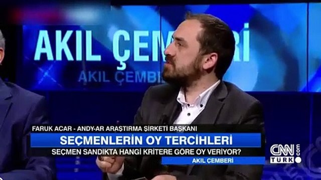 ANDY-AR Araştırma Şirketi Başkanı Faruk Acar'dan sürpriz MHP iddiası
