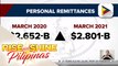 BSP, pumalo ang personal remittances ng OFWs sa $2.8-B noong Marso