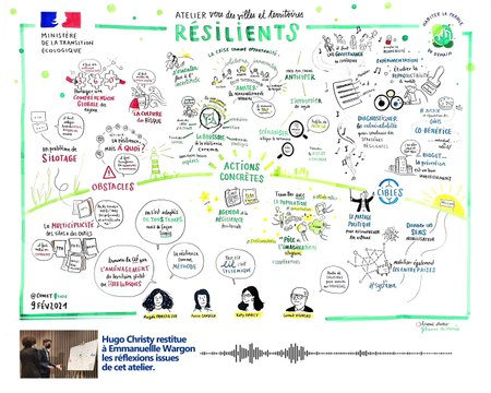 Habiter la France de demain : des territoires résilients