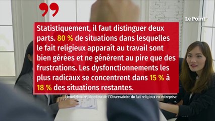 Islam : des pratiques religieuses de plus en plus observées en entreprise
