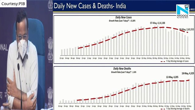 More than 1 lakh active cases in 8 states: Health Ministry