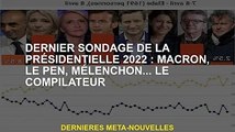 La dernière élection présidentielle 2022 : Macron, Le Pen, Mélenchon... Compiler