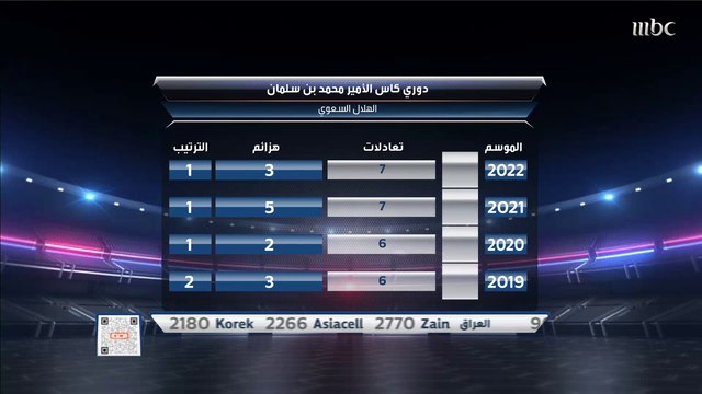 جمال صالح: مباراة الهلال والاتحاد لعبت دورا محوريا في المنافسة على اللقب.. الجوكم: أحد أسباب تراجع الاتحاد خسارته ضد الهلال في الكلاسيكو