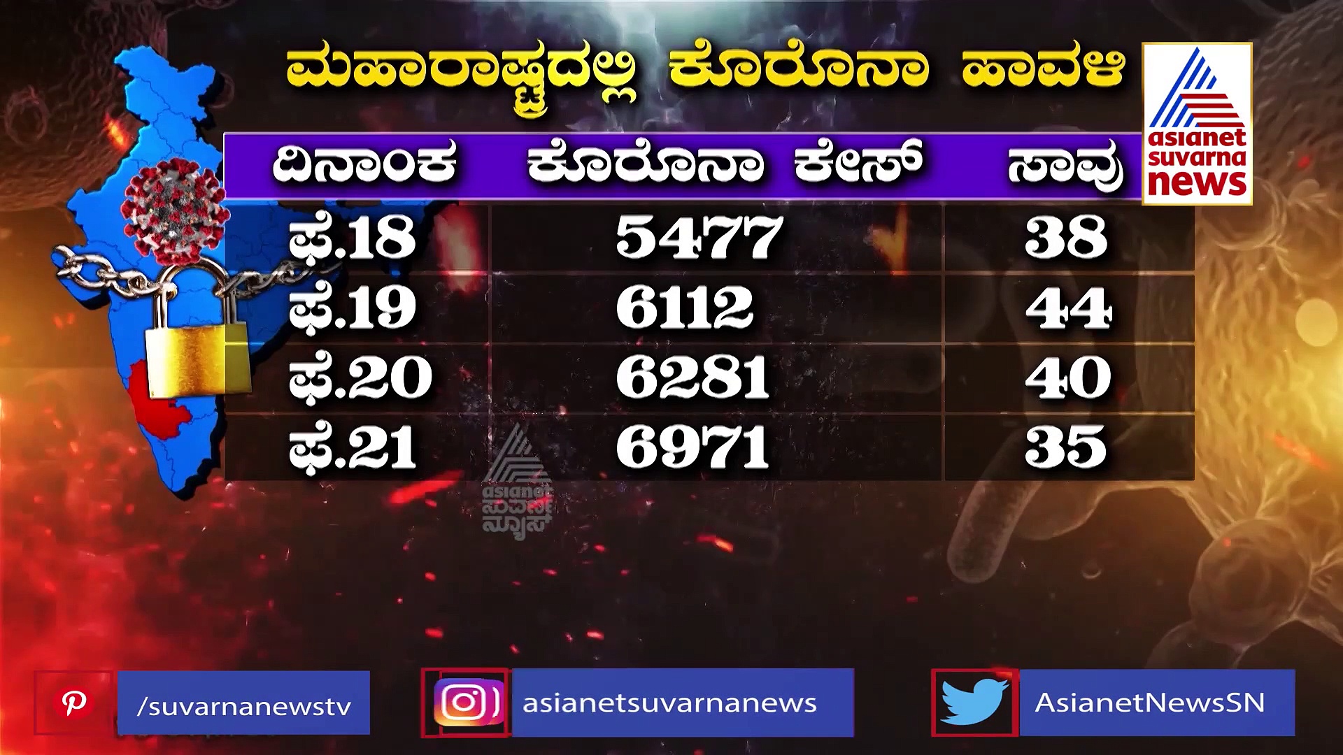 ಕೊರೊನಾ ಸೋಂಕು ಹೆಚ್ಚಳ ತಡೆಗೆ ಮತ್ತಷ್ಟು ಕಠಿಣ ಕ್ರಮ
