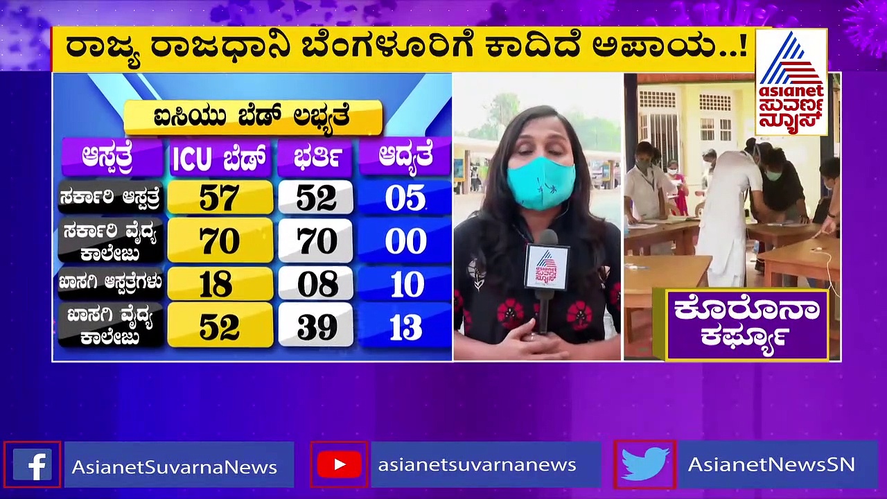 ಬೆಂಗಳೂರಿಗರೇ ಎಚ್ಚರ : ಮುಂದಿನ ದಿನಗಳು  ಸಂಕಷ್ಟದ ದಿನಗಳಾಗುವ ಸಾಧ್ಯತೆ
