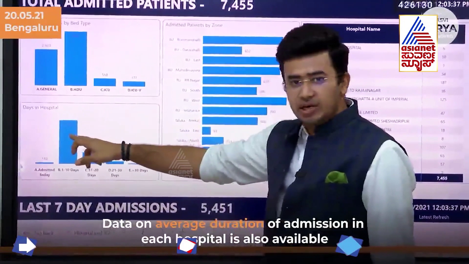 ಬೆಡ್ ಹುಡುಕಾಟ ಸರಳ, ರಿಯಲ್ ಟೈಮ್ ಡ್ಯಾಶ್ ಬೋರ್ಡ್ ; ವಿವರ ನೀಡಿದ ಸೂರ್ಯ