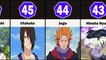 Top-50-Most-Powerful-Naruto-Characters
