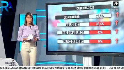 Crece la inmigración ilegal… y ¡se incrementa la delincuencia!
