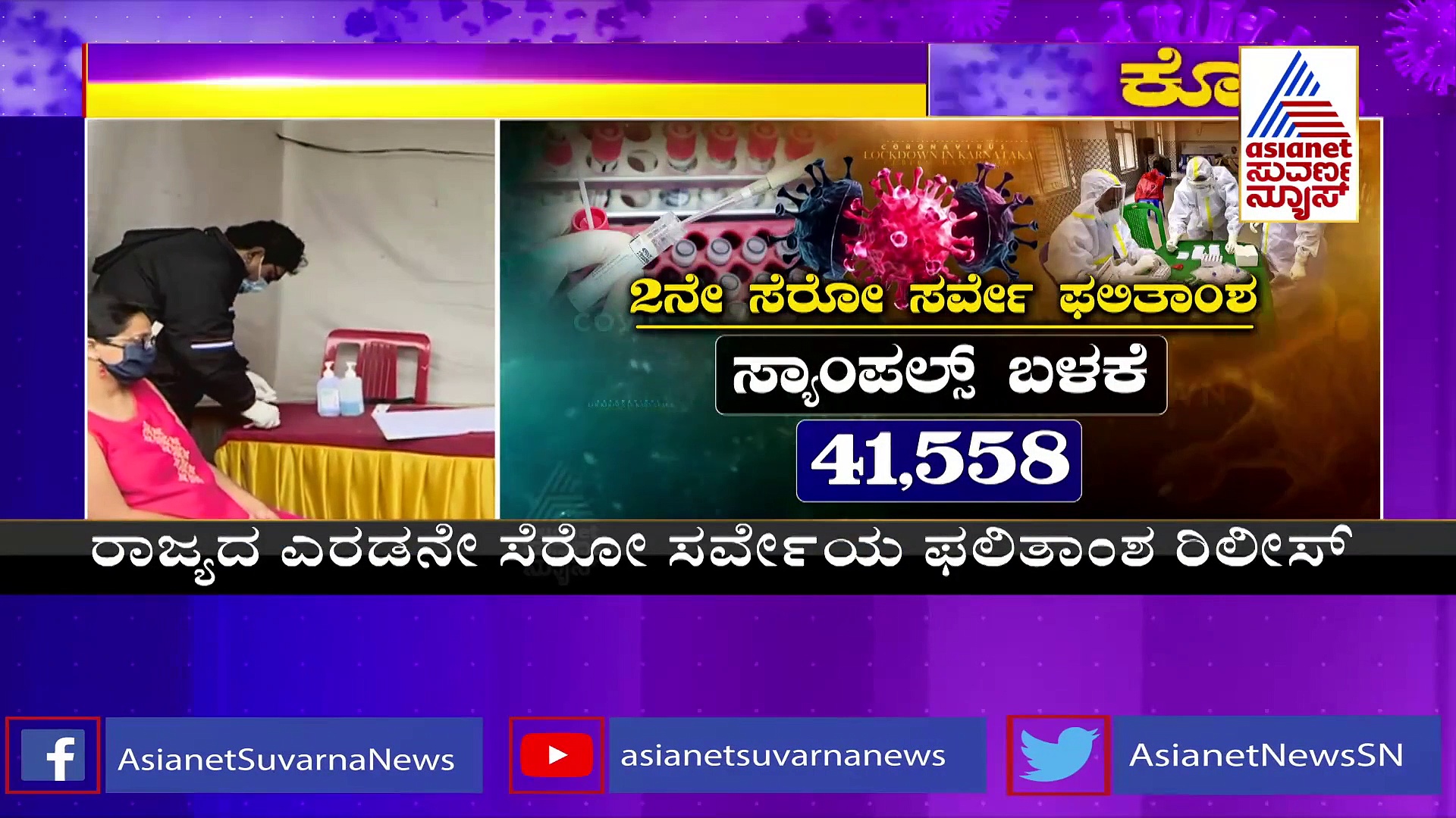 2 ನೇ ಸೆರೋ ಸರ್ವೆಯಲ್ಲಿ ಶೇ. 15.6 ರಷ್ಟು ಜನರಲ್ಲಿ ಆ್ಯಂಟಿಬಾಡಿ ಪತ್ತೆ