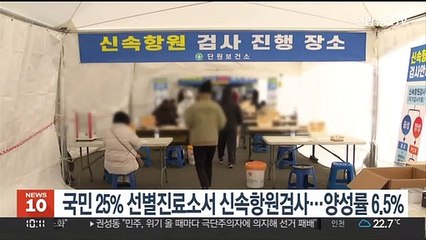 국민 25% 선별진료소서 신속항원검사…양성률 6.5%