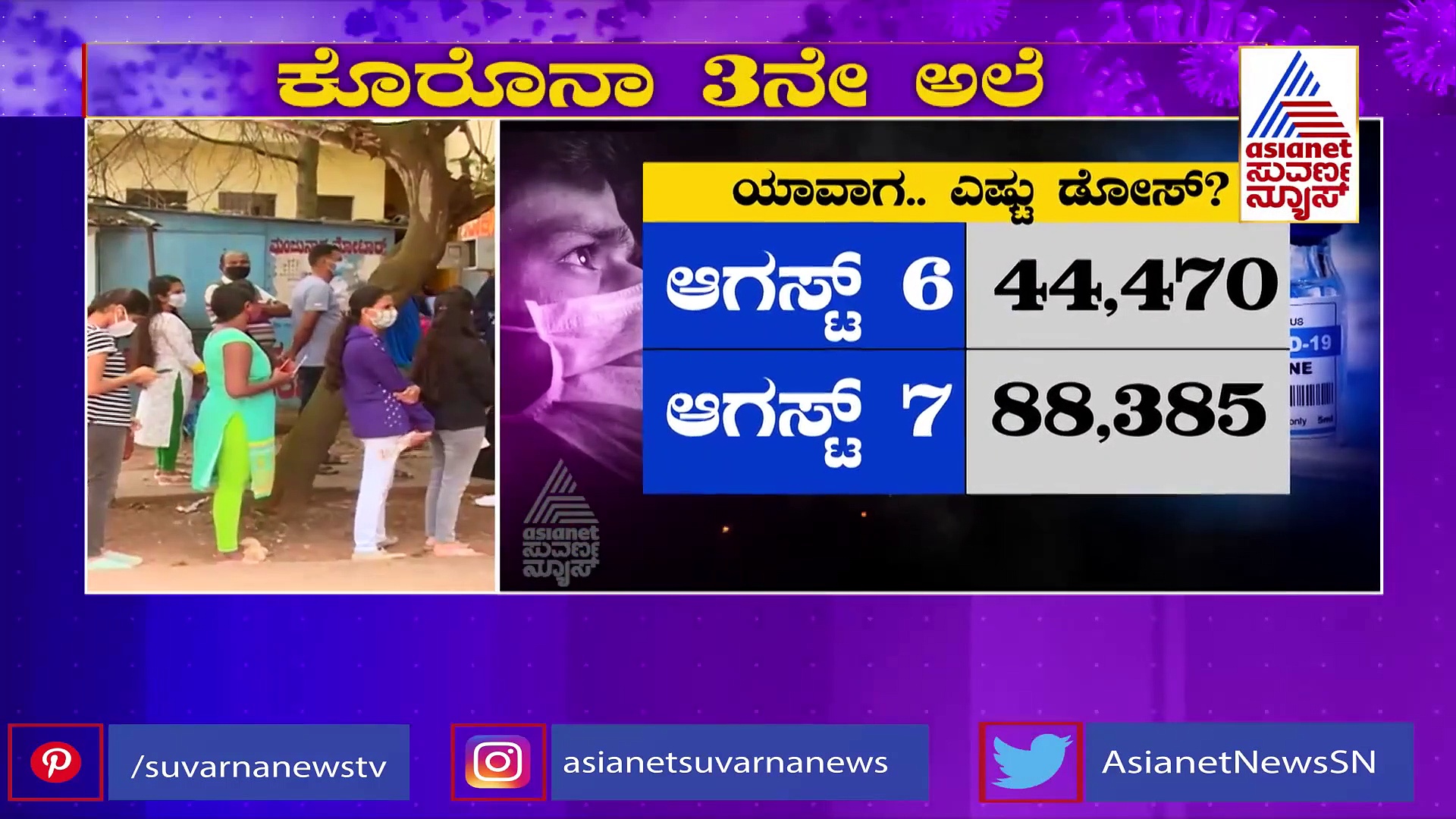 ಕಳೆದ 10 ದಿನಗಳಲ್ಲಿ ಬೆಂಗಳೂರಿನಲ್ಲಿ ಲಸಿಕೆ ವಿತರಣೆ ಇಳಿಮುಖ