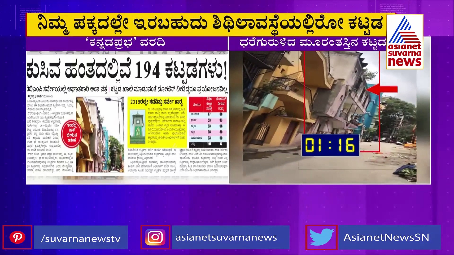 ಬೆಂಗಳೂರಿಗರೆ ಹುಷಾರ್ : ನೀವಿರೋ ಕಟ್ಟಡವು ಡೇಂಜರಸ್ ಇರ್ಬೋದು