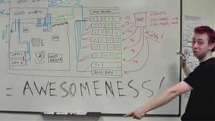 Samsung - Promotion: So schnell sind die SSDs