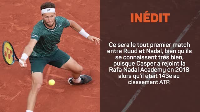 Roland-Garros - La finale en 5 chiffres