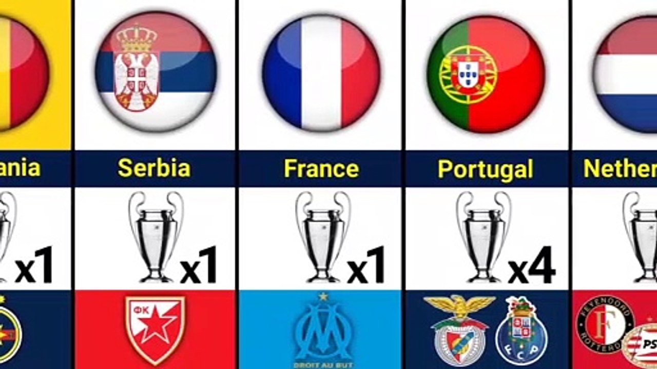 COUNTRIES WITH MOST UEFA CHAMPIONS LEAGUE WINNER CLUBS_1080p.mp4