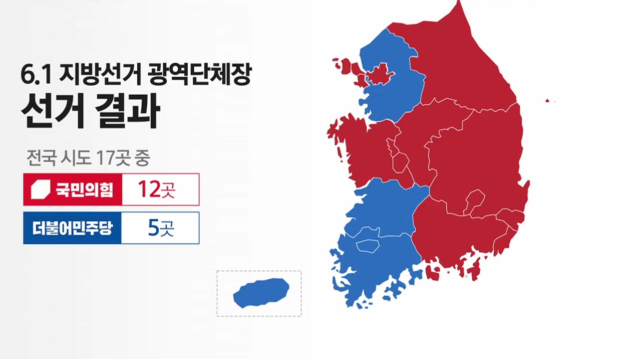 여론이 분석한 선거 결과...누가 웃고 누가 우나 / YTN