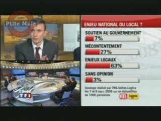 Sondages : enjeu local ou national ?
