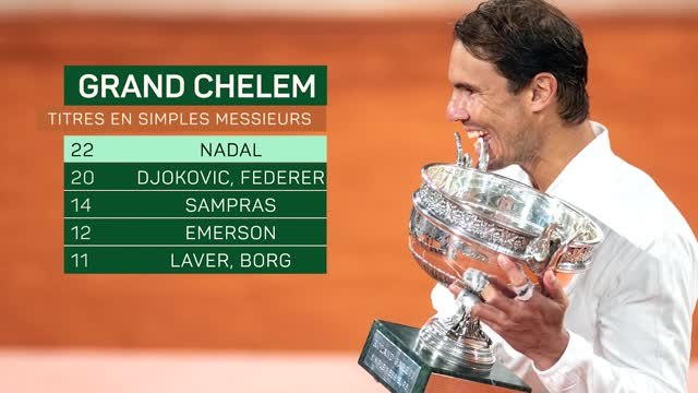 Roland-Garros - Nadal, les stats folles du 22ème Grand Chelem