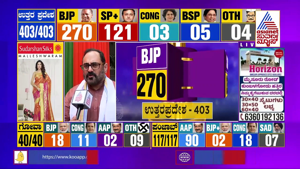 Election Result 2022 ಪರಿವಾರ ರಾಜಕೀಯ ತಿರಸ್ಕಾರ,ಮೋದಿಯ ಅಭಿವೃದ್ಧಿ ಆಡಳಿತಕ್ಕೆ ಮತ, ರಾಜೀವ್ ಚಂದ್ರಶೇಖರ್!
