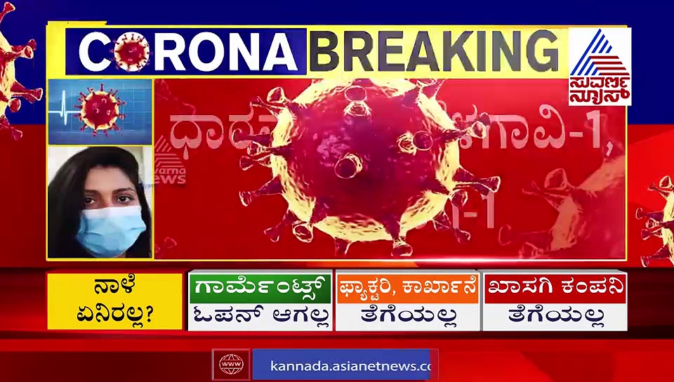 196 ಕೇಸು ಒಂದೇ ದಿನ ಕರ್ನಾಟಕ ಕಂಗಾಲು, ಯಾವ ಜಿಲ್ಲೆಯ ಪಾಲು ಎಷ್ಟು?