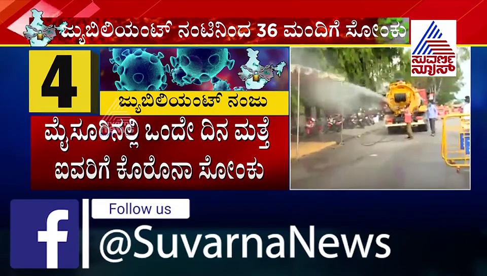 ಮೈಸೂರಿನಲ್ಲಿಂದು ಮತ್ತೆ 5 ಕೊರೋನಾ ಸೋಂಕು ಪ್ರಕರಣಗಳು ಪತ್ತೆ..!