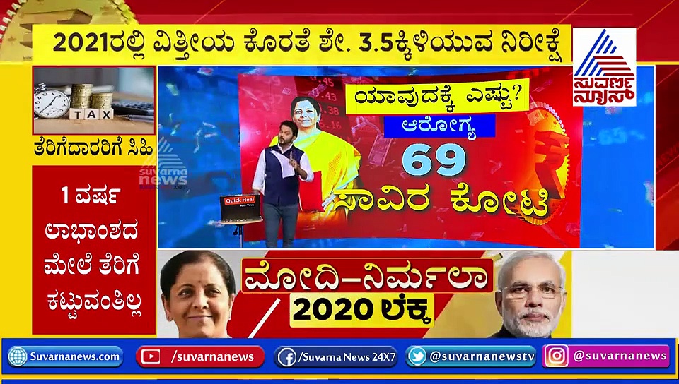 2 ಗಂಟೆ 40 ನಿಮಿಷ ಮಂಡಿಸಿದ 45 ಪುಟಗಳ ನಿರ್ಮಲಾ ಲೆಕ್ಕಾಚಾರದ ರೌಂಡಪ್
