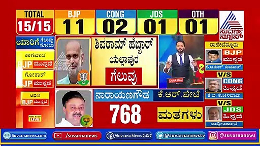 'ಕಾಂಗ್ರೆಸ್ ನಾಯಕರ ವರ್ತನೆ ನನ್ನ ಗೆಲುವಿಗೆ ಕಾರಣ'