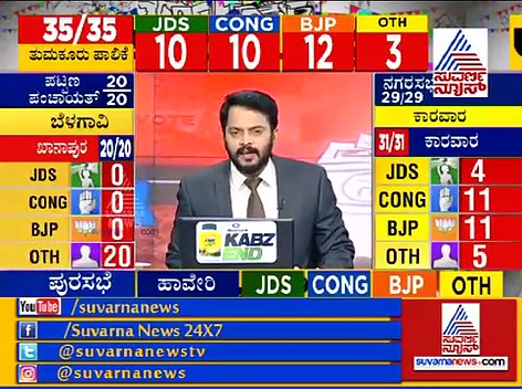 ಗೆಲುವು ಸಾಧಿಸಿದ ಅಭ್ಯರ್ಥಿ ಮೇಲೆ ರಾಸಾಯನಿಕ ದಾಳಿ : 25 ಮಂದಿಗೆ ಗಾಯ