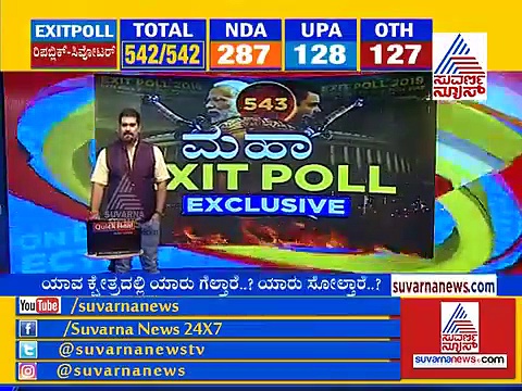 Exit Polls 2019: ಮಾಜಿ ಸಿಎಂ ಪುತ್ರರ ಜಂಗಿ ಕುಸ್ತಿಯಲ್ಲಿ ಜಯ ಯಾರದ್ದು?