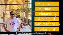 Eurovision Song Contest 2021- Semi Final 2 Results (From me)