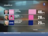 2e tour des municipales à Granville : le débat