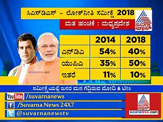 ಈಗಲೇ ಲೋಕಸಭೆ ಚುನಾವಣೆ ನಡೆದರೆ ಮೋದಿ ಸರ್ಕಾರದ ಭವಿಷ್ಯ ಹೀಗಿದೆ