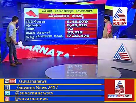 ಉಪಚುನಾವಣೆ: ಮಂಡ್ಯ ಮತದಾರರ ಲೆಕ್ಕಾಚಾರ ಹೀಗಿದೆ