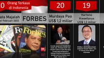 20 Orang Terkaya di Indonesia