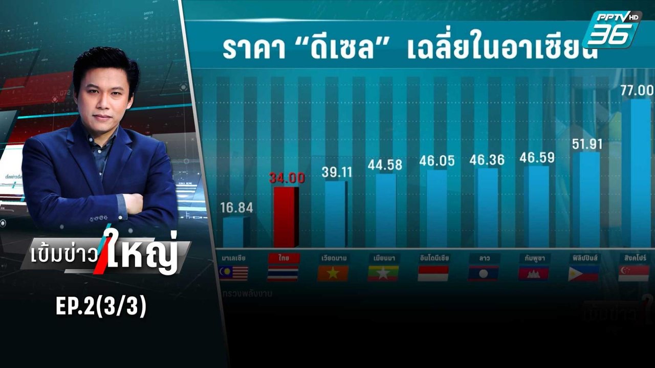 ภาคขนส่งแย่ ราคาน้ำมันผันผวนถึงปลายปี | เข้มข่า...