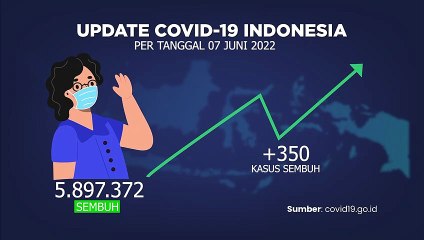 Update Covid-19 & Vaksinasi