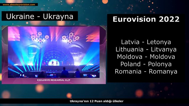Eurovision 2022 - All 12 points (12 puan)- Ukraine (Ukrayna)